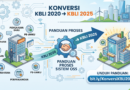 Pelaku Usaha Wajib Tahu! Ini Panduan Resmi Konversi KBLI 2020 ke KBLI 2025 di Sistem OSS