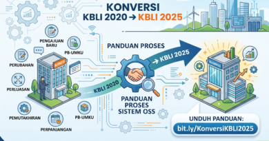 Pelaku Usaha Wajib Tahu! Ini Panduan Resmi Konversi KBLI 2020 ke KBLI 2025 di Sistem OSS