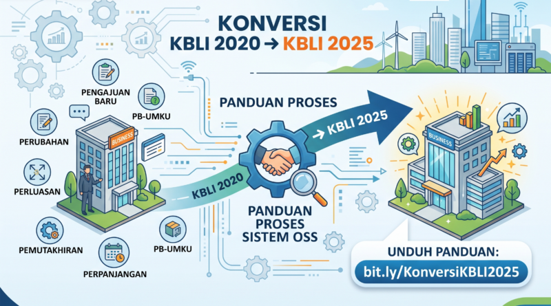 Pelaku Usaha Wajib Tahu! Ini Panduan Resmi Konversi KBLI 2020 ke KBLI 2025 di Sistem OSS