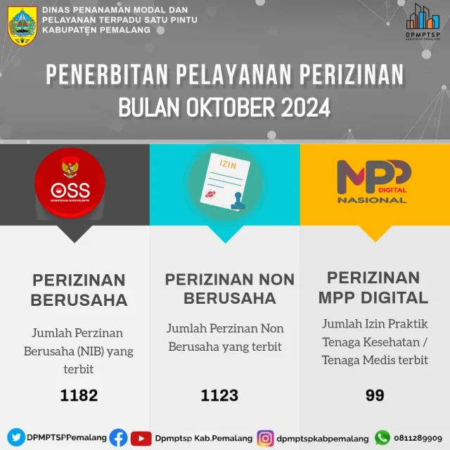 Statistik Pelayanan Perizinan Berusaha dan Non Berusaha Bulan Oktober 2024 dapat dilihat pada infografis berikut ini