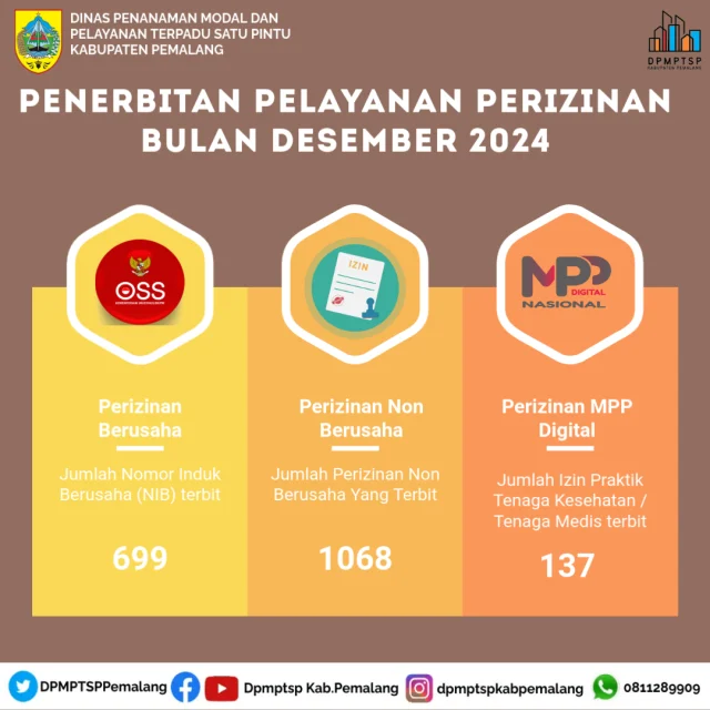 Statistik Pelayanan Perizinan Berusaha dan Non Berusaha Bulan Desember 2024 dapat dilihat pada infografis berikut ini