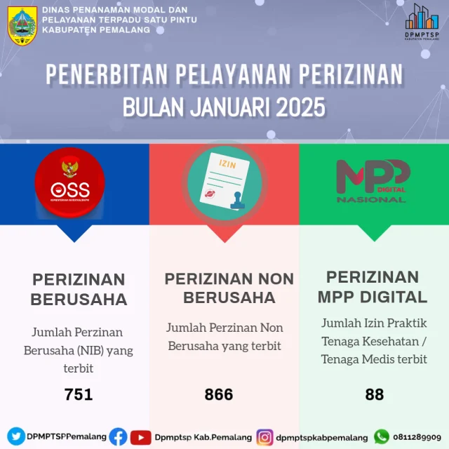 Statistik Pelayanan Perizinan Berusaha dan Non Berusaha dan MPP Digital Bulan Januari 2025 dapat dilihat pada infografis berikut ini