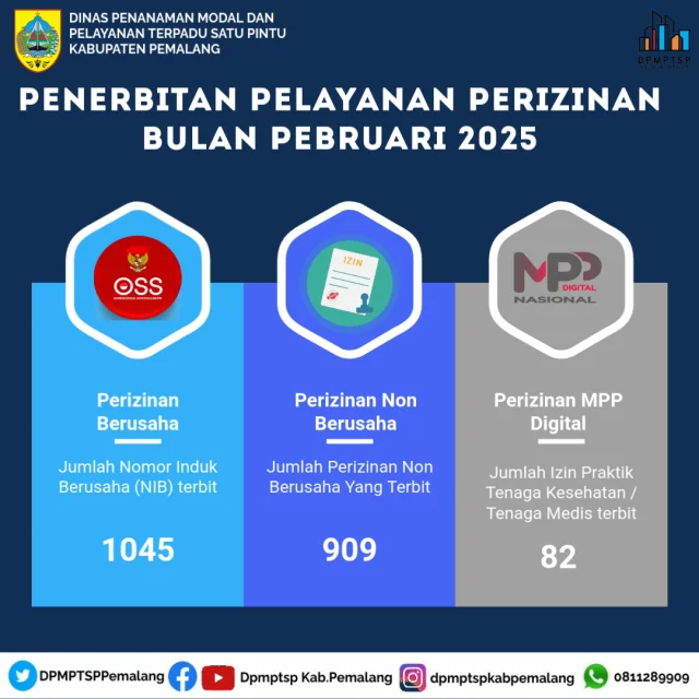 Statistik Pelayanan Perizinan Berusaha dan Non Berusaha dan MPP Digital Bulan Pebruari 2025 dapat dilihat pada infografis berikut ini