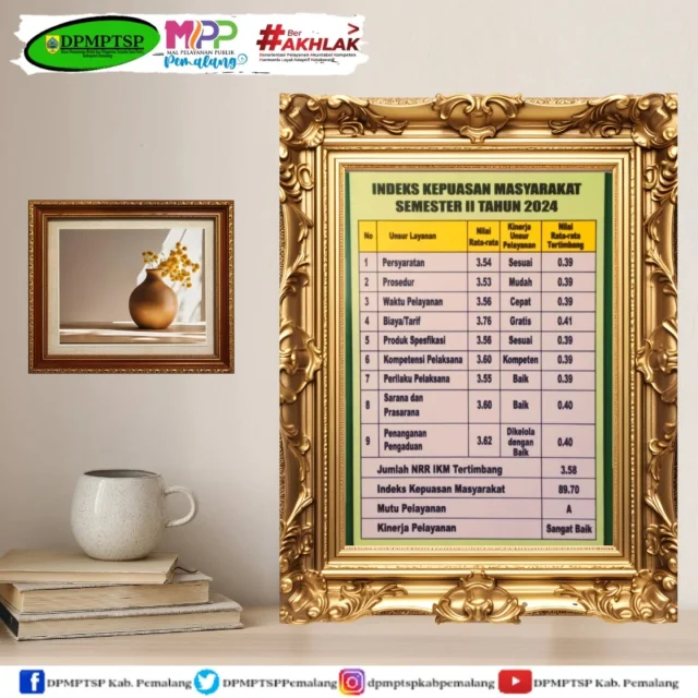 Hasil Indeks Kepuasan Masyarakat Semester II Tahun 2024 Dinas PMPTSP Kab. Pemalang.